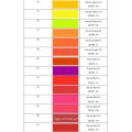 Solvent Fluorescent Green 3G for Plastic and Materbatch